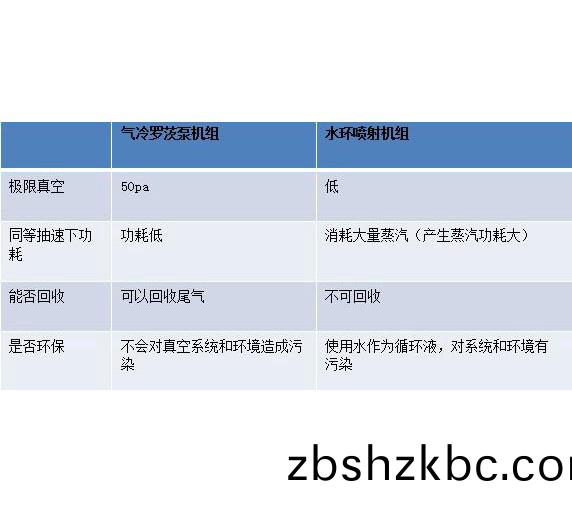 石油(you)化工(gong)減(jian)頂抽(chou)真(zhen)空(kong)以(yi)及(ji)加(jia)氫(qing)抽真空(kong)設備(bei)